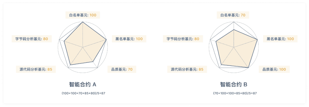 CertiK快速扫描——加速智能合约安全分析