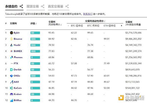 AAX一周年 立足巨人之肩的合约匠人