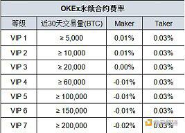 火币合约破局行业VIP高门槛 充值资产送大客户权益