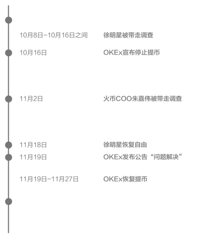 徐明星亲自回应风波 关闭提币仍有疑问 OK如何挽回信任