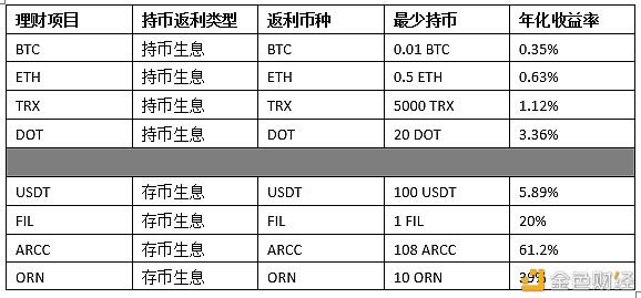 BiKi理财全面升级 推出全新理财产品“余币宝”