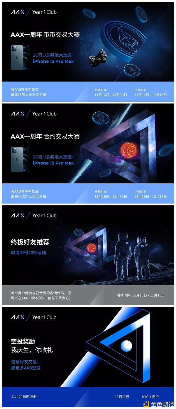 AAX一周年 打造极速加密货币合约交易平台