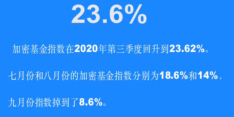2020年加密基金累积资产管理规模突破200亿美金,超过一半加密基金办事处设立在美国