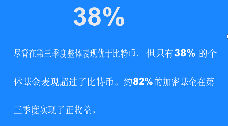 2020年加密基金累积资产管理规模突破200亿美金,超过一半加密基金办事处设立在美国