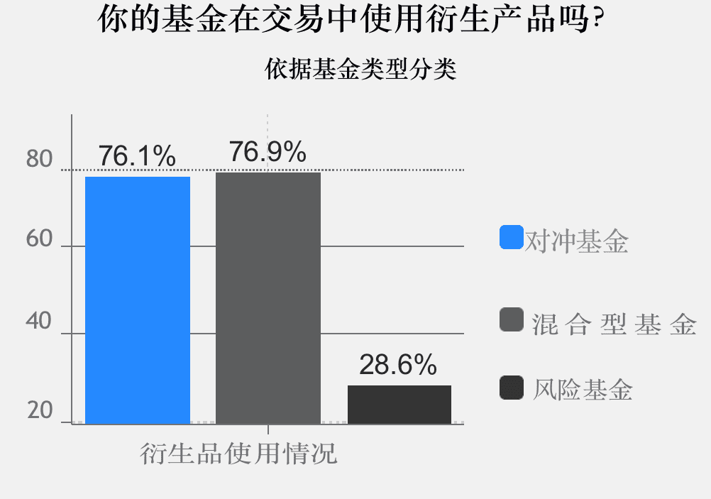 2020年加密基金累积资产管理规模突破200亿美金,超过一半加密基金办事处设立在美国