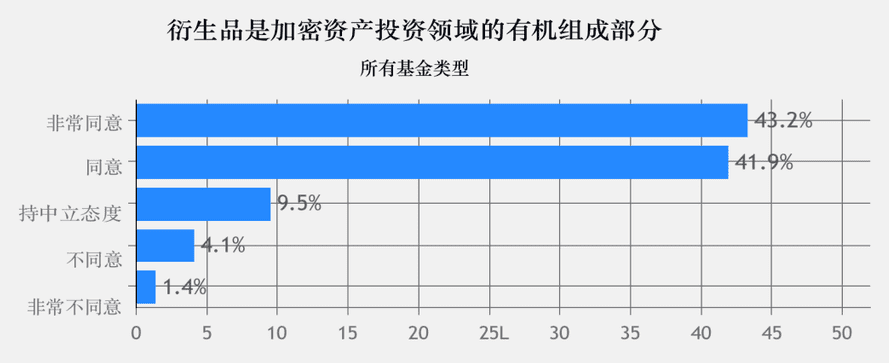 2020年加密基金累积资产管理规模突破200亿美金,超过一半加密基金办事处设立在美国