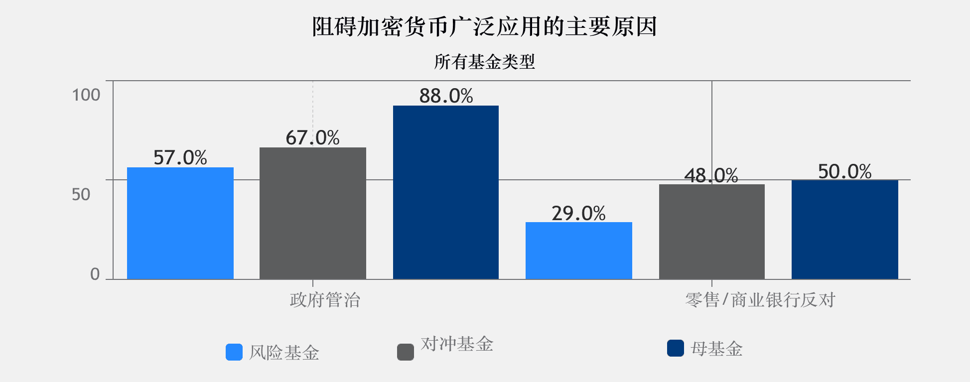 2020年加密基金累积资产管理规模突破200亿美金,超过一半加密基金办事处设立在美国