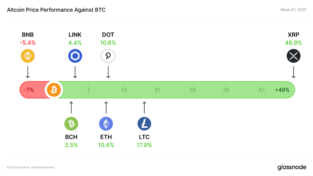 浅谈中心化交易所 BTC 余额为何持续下降?