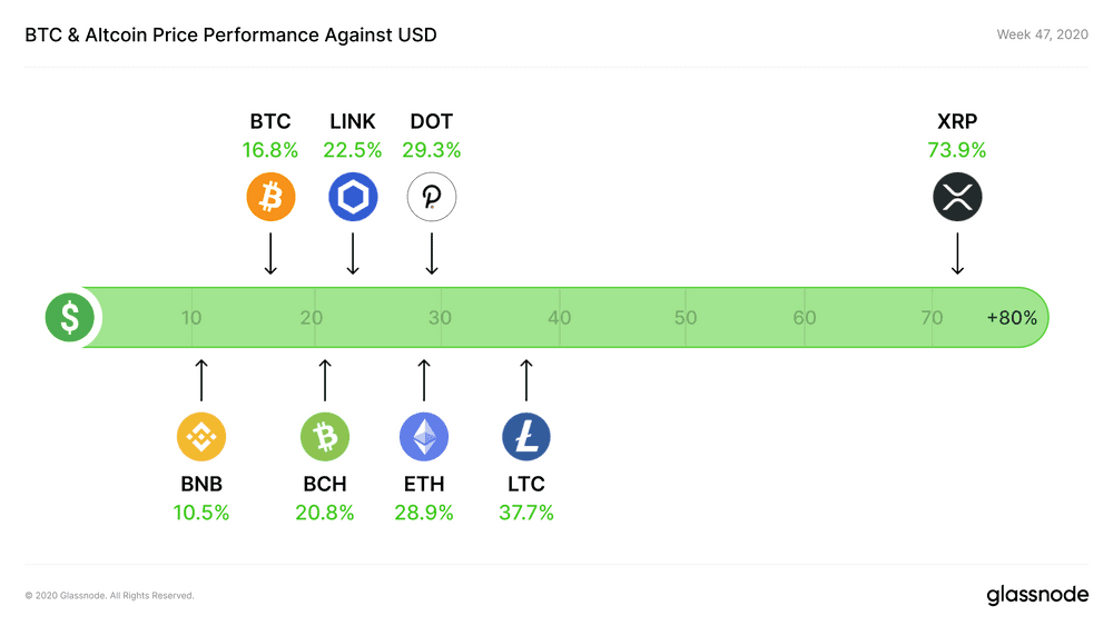 浅谈中心化交易所 BTC 余额为何持续下降?