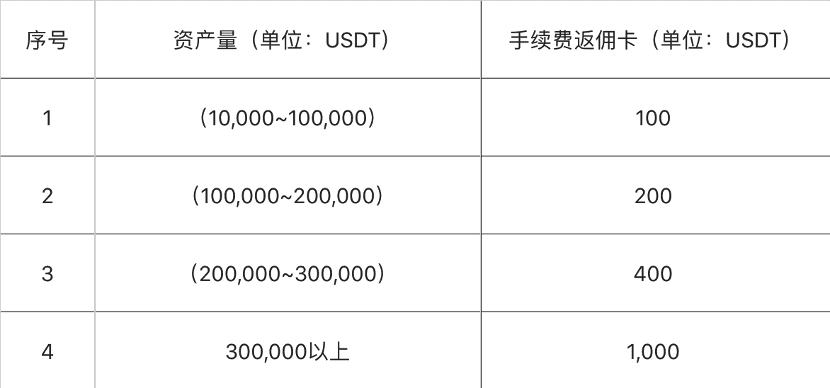 OKEx补偿盲盒开启 用户称「欢乐豆变金豆」