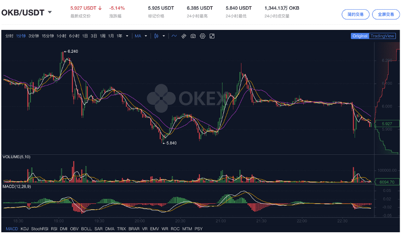 OKEx补偿盲盒开启 用户称「欢乐豆变金豆」