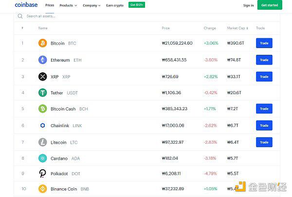 应CFTC“近期指导”?Coinbase明日开始暂停所有保证金交易