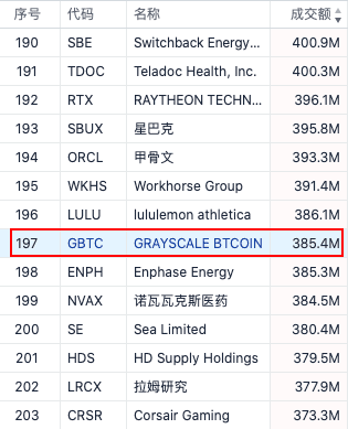 比特币托管抢夺1400亿美元潜在市场