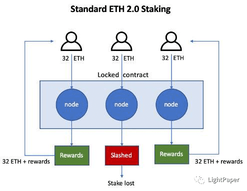 Eth2 信标链即将启动,倒计时 7h