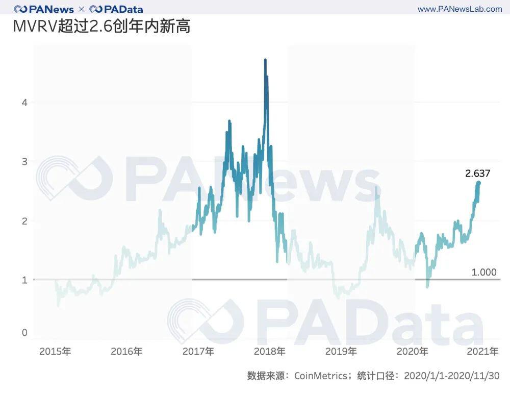 BTC逼近2万美元:交易放量,火币资金净流入居首