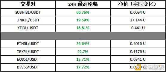 BiKi复利效应涌起 ETF引领头阵