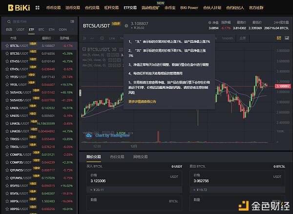 BiKi复利效应涌起 ETF引领头阵