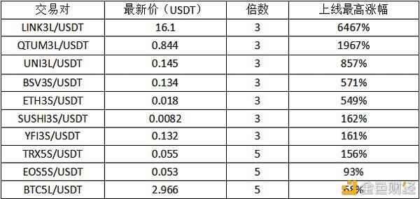 BiKi复利效应涌起 ETF引领头阵