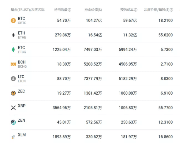 十年涨幅高达762万倍,比特币成为最牛投资品种,市值已超茅台