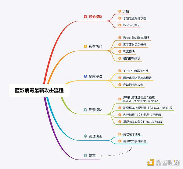 比特币价格暴涨 警惕加密货币黑客攻击风险升级