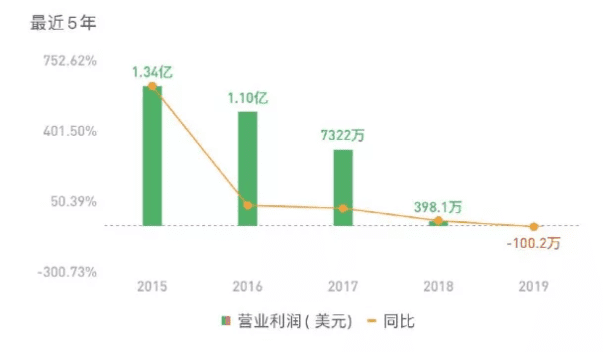 5个月浮盈3亿美元后,上市公司MicroStrategy再拿5亿赌比特币