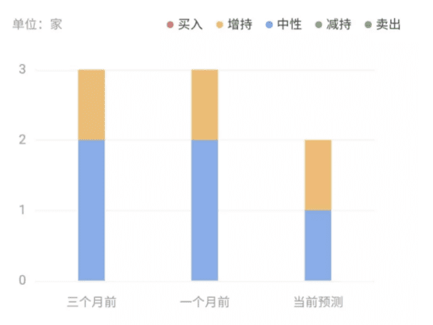 5个月浮盈3亿美元后,上市公司MicroStrategy再拿5亿赌比特币