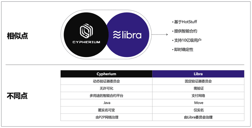 解放旧设备 Cypherium理性破壁