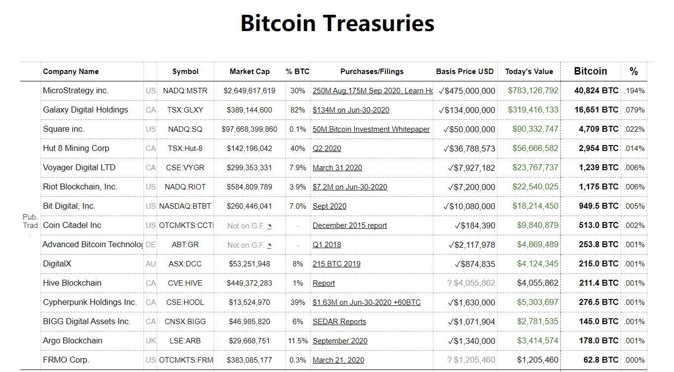 这个国家的公民,平均每人至少拥有0.00012213个BTC