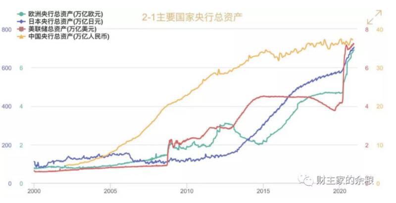 美国银行调查报告:美元在衰落,比特币在崛起