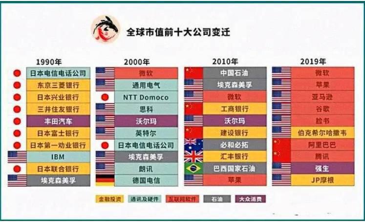 美国银行调查报告:美元在衰落,比特币在崛起