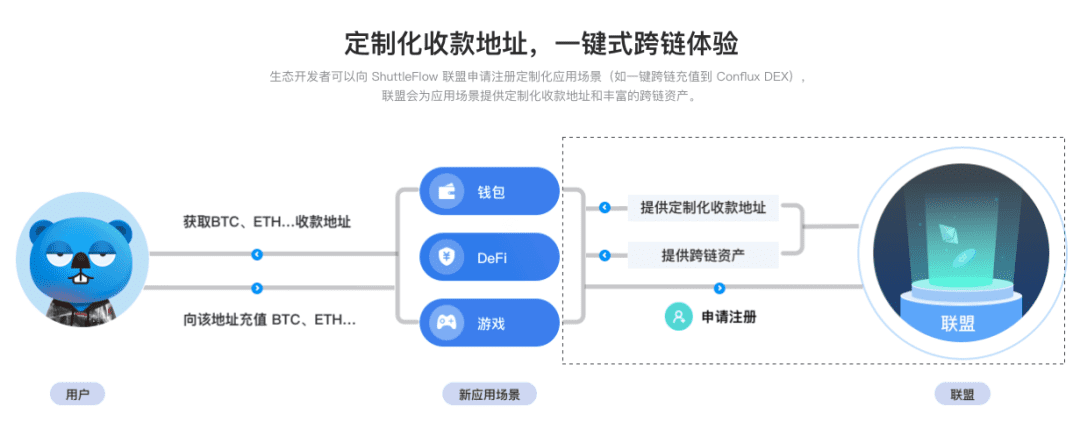 ShuttleFlow 协议通过 PeckShield 派盾安全审计