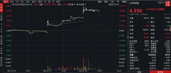 比特币陷入疯狂火币宕机 投资者:火币网拔网线了