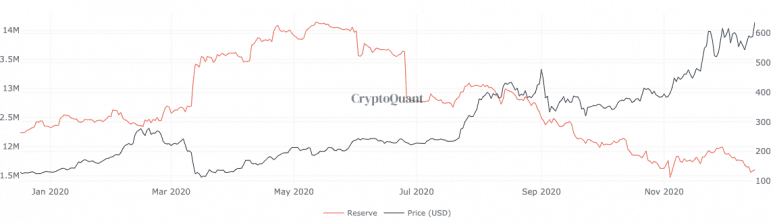 ETH2.0已经锁定了超过十亿美元的以太坊