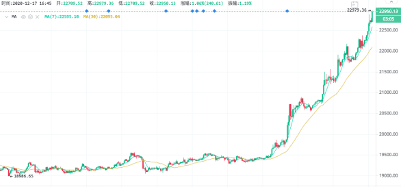 交易所精雕合约产品备战牛市