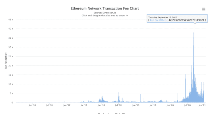 ETH进入通缩?EIP 1559正式进入初审,距离以太坊史上最大升级之一越来越近