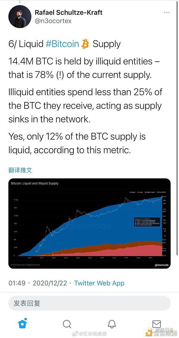 比特币链上数据洞察:矿工偏好囤币 真实流通仅 12%