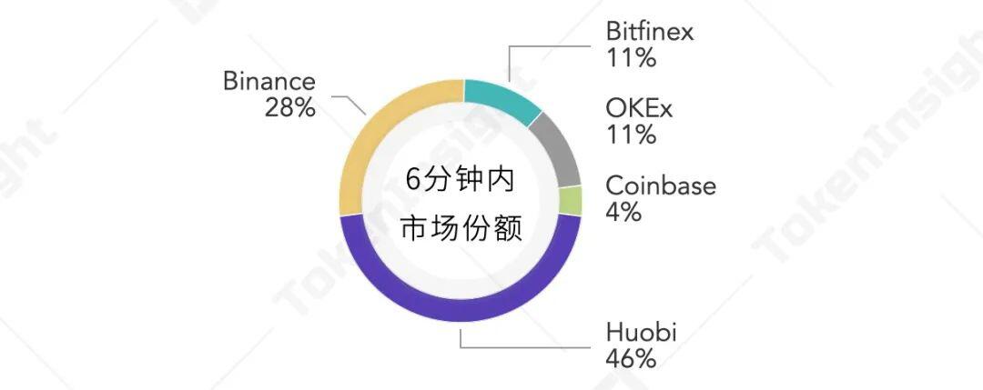2020年12月比特币突破$20,000数据报告