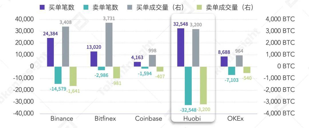 2020年12月比特币突破$20,000数据报告