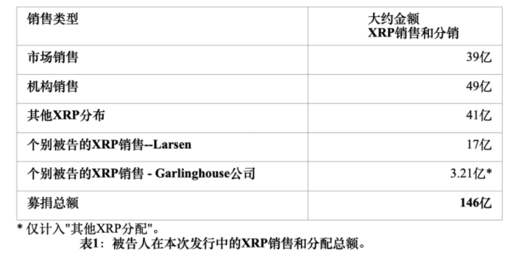 SEC解密Ripple坐庄手法:拉拢机构出货,配合利好拉盘