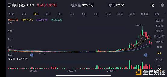 估值280亿美金?Coinbase冲击上市 2020属于机构之年