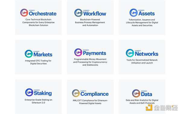 ConsenSys 的六大产品线 这些数据更值得关注