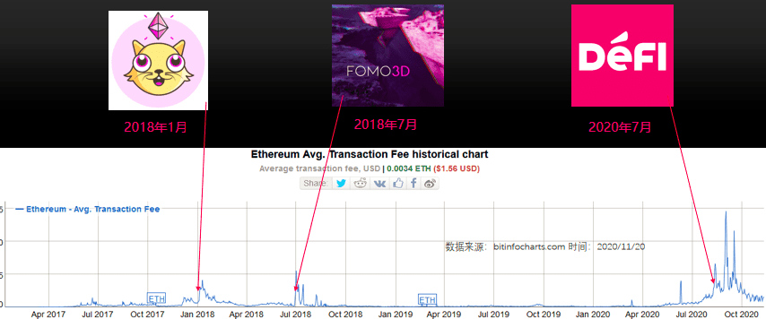 2020年,区块链行业“十大历史记录”盘点