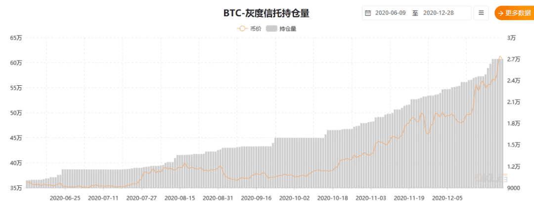 2020年,区块链行业“十大历史记录”盘点