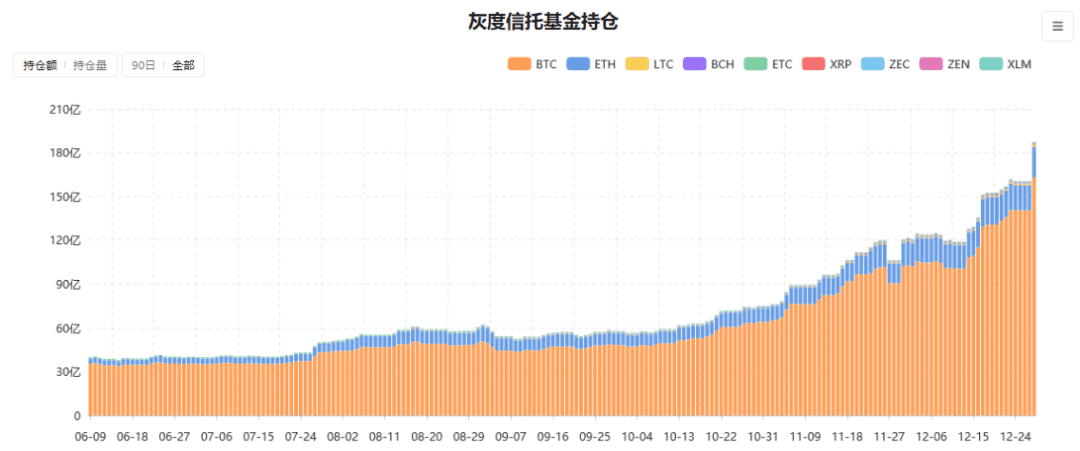 2020年,区块链行业“十大历史记录”盘点