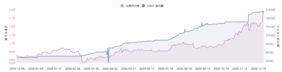 2020年,区块链行业“十大历史记录”盘点