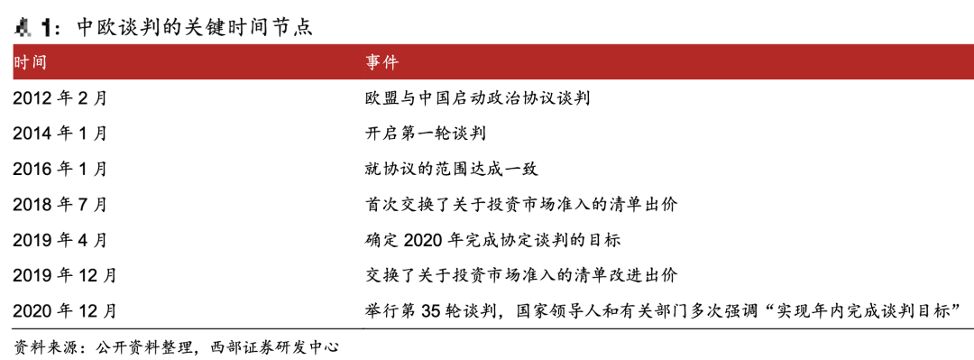 史诗级大利好!中欧投资协定谈判完成!影响有多大?