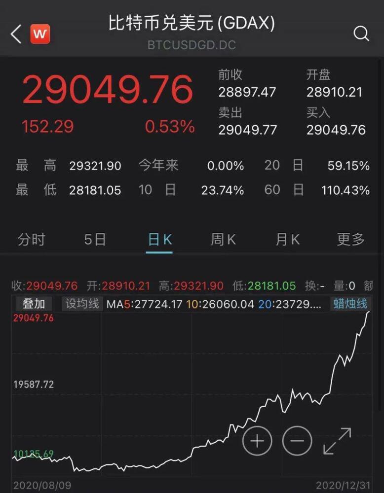 比特币买汽车?广汽蔚来“不小心”触碰央行红线