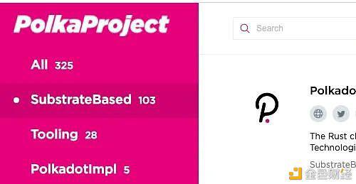 DOT市值超过BCH 波卡平行链插槽拍卖将成2021大热点