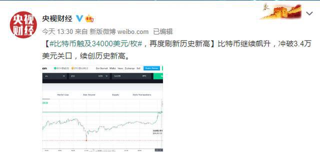 3万以后,央视财经连发5篇微博报道比特币