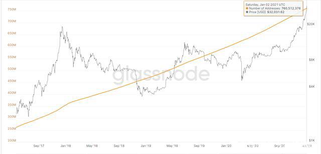 3万以后,央视财经连发5篇微博报道比特币